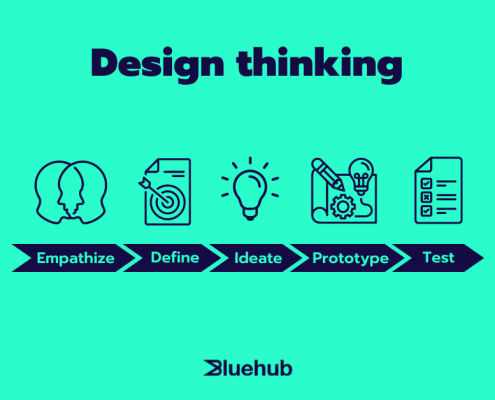 Design Thinking proces